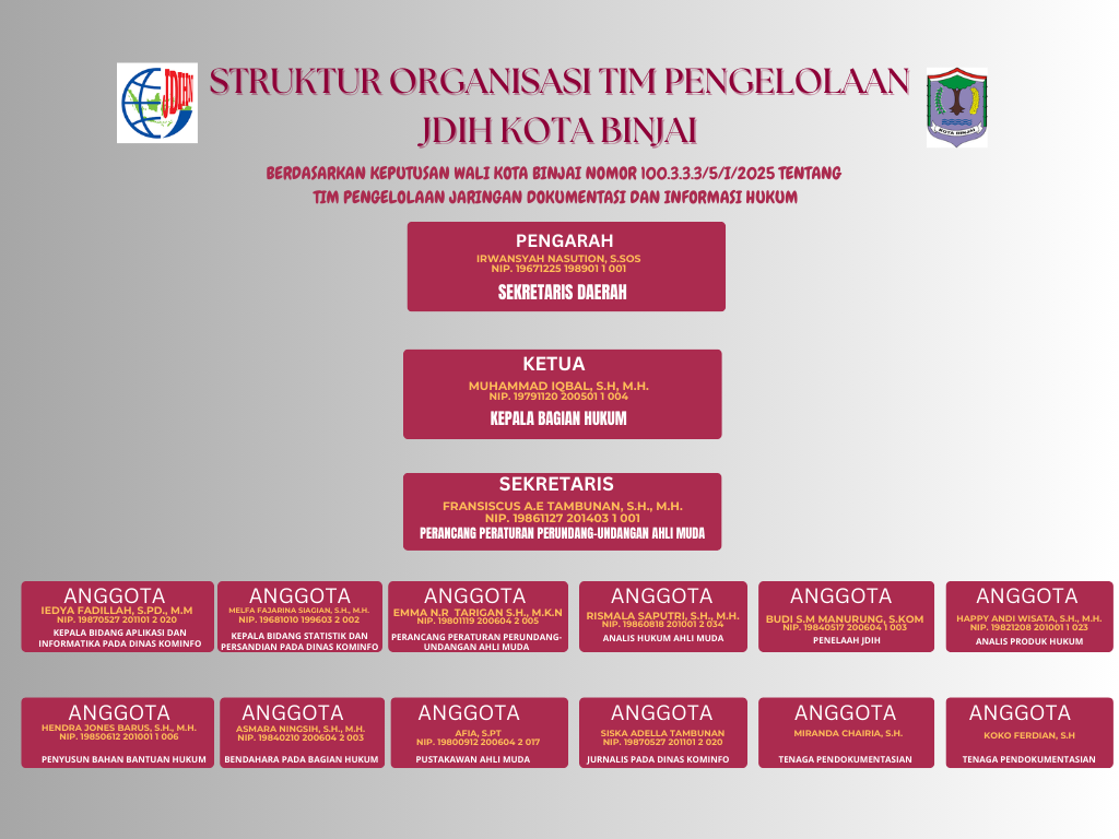 STRUKTUR ORGANISASI TIM PENGELOLAAN JDIH KOTA BINJAI